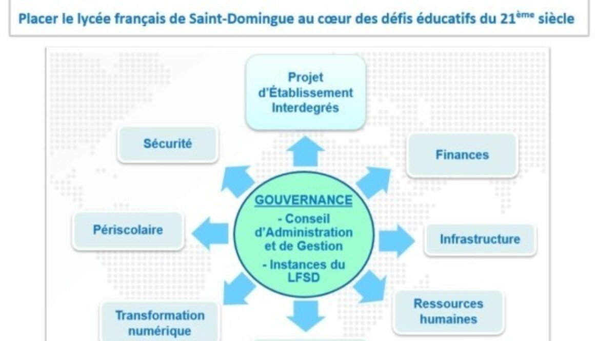 Carte mentale Plan Strategique 2020 - 2021