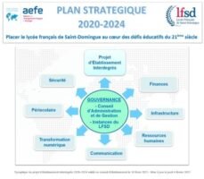 Carte mentale Plan Strategique 2020 - 2021