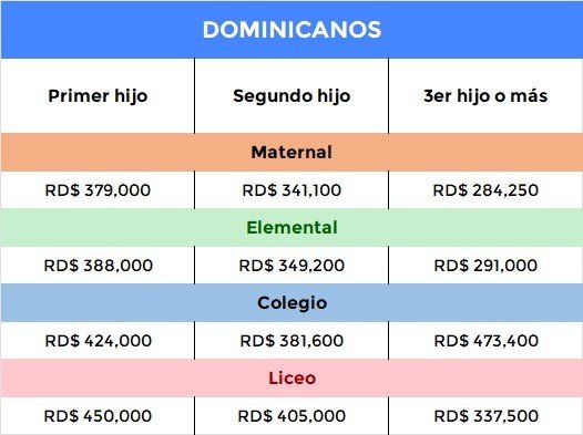TarifasDominicanosEs