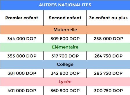 Tarifas otras nacionalidades
