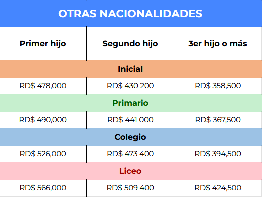 tarif_espagnol_autre_nationalites