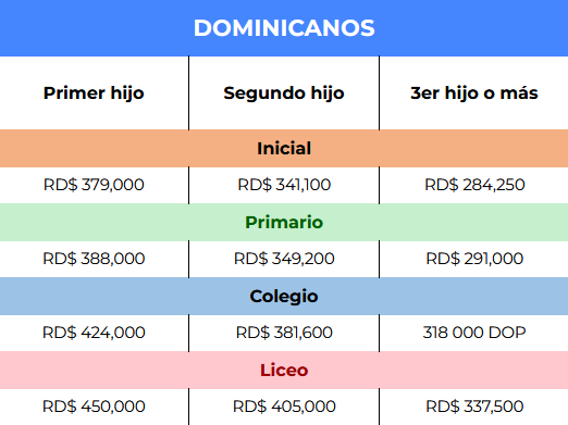 tarif_espagnol_dominicain