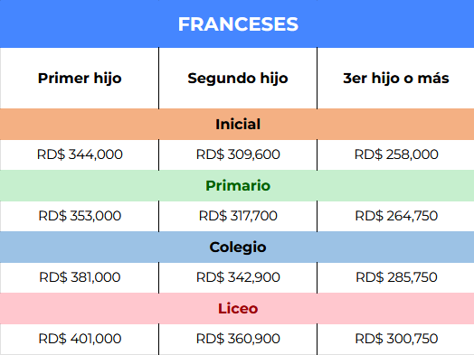 tarif_espagnol_francais