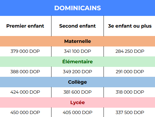 tarif_francais_dominicains
