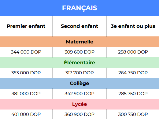 tarif_francais_francais